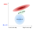 Galaxy color-magnitude diagram-en.svg