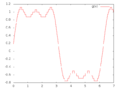 Analog-signal-quite-square3.png