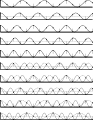 Nyquist Aliasing.svg