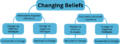 Changing Beliefs.png
