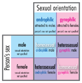 Androphilia-gynephilia-chart.png