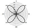 LateralQuadrupole.jpg