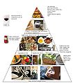 Healthy eating pyramid.jpg