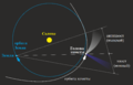 Схема хвостов кометы.png