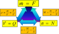 Interconversion entre flujos masico molar y volumetrico.png