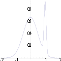 Bimodal density.svg