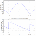 Frequency response of 3-term boxcar filter.gif