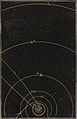 Elements of astronomy with explanatory notes, and questions for examination (1855) (14759558706).jpg