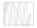 Multiple plots on a single graph.jpg