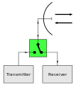 Bsp Duplex-eng.svg