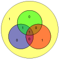 Hamming(7,4) example 1001 with extra parity.svg
