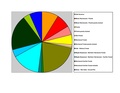 St. Croix Co WI Chart 2016 Wiki Version.pdf