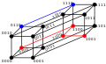 Hamming distance 4 bit binary example.svg