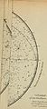 Elements of astronomy- accompanied with numerous illustrations, a colored representation of the solar, stellar, and nebular spectra, and celestial charts of the northern and the southern hemisphere (14598353227).jpg