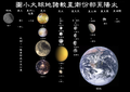 Moons of solar system v7-zh-classical.png
