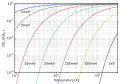 Boltzmann distribution graph.svg