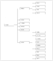 Esboço mapa categorias 01.png