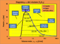 ELV Zonas del Diagrama p-v del n-butano.png