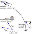 Gravity assist moving Jupiter.svg