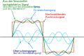 Fourier.svg