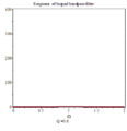 Frequency Response of biqud band pass filter.gif