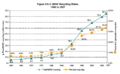 EPA 2007 MSW recycling rates.png