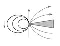 DipoleFlowField03.jpg