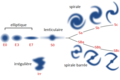 Hubble classification scheme fr.png