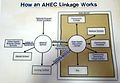 How an AHEC Linkage Works.jpg