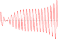 Highly oscillatory function.png