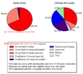 CW BB pie chart encoding script zh East Asian.png