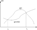 Euler–Lagrange equation-chart.png