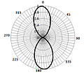 LongitudinalQuadrupole.jpg