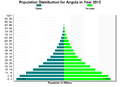 Angola Population Pyramid 2012.png