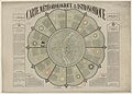 Carte météorologique et astronomique 1877.jpg
