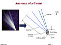 Anatomy of a comet.jpg