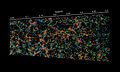 Map of the positions of thousands of galaxies in the VIPERS survey.jpg