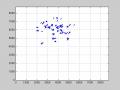 File:Dynamical-Modeling-of-Collective-Behavior-from-Pigeon-Flight-Data-Flock-Cohesion-and-Dispersion-pcbi.1002449.s007.ogv