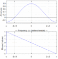 Amplitude & phase vs frequency for a 3-term boxcar filter.gif