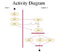 Activity Diagram 1.jpg
