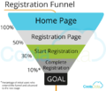 Business Analytics Funnel Visualization.png