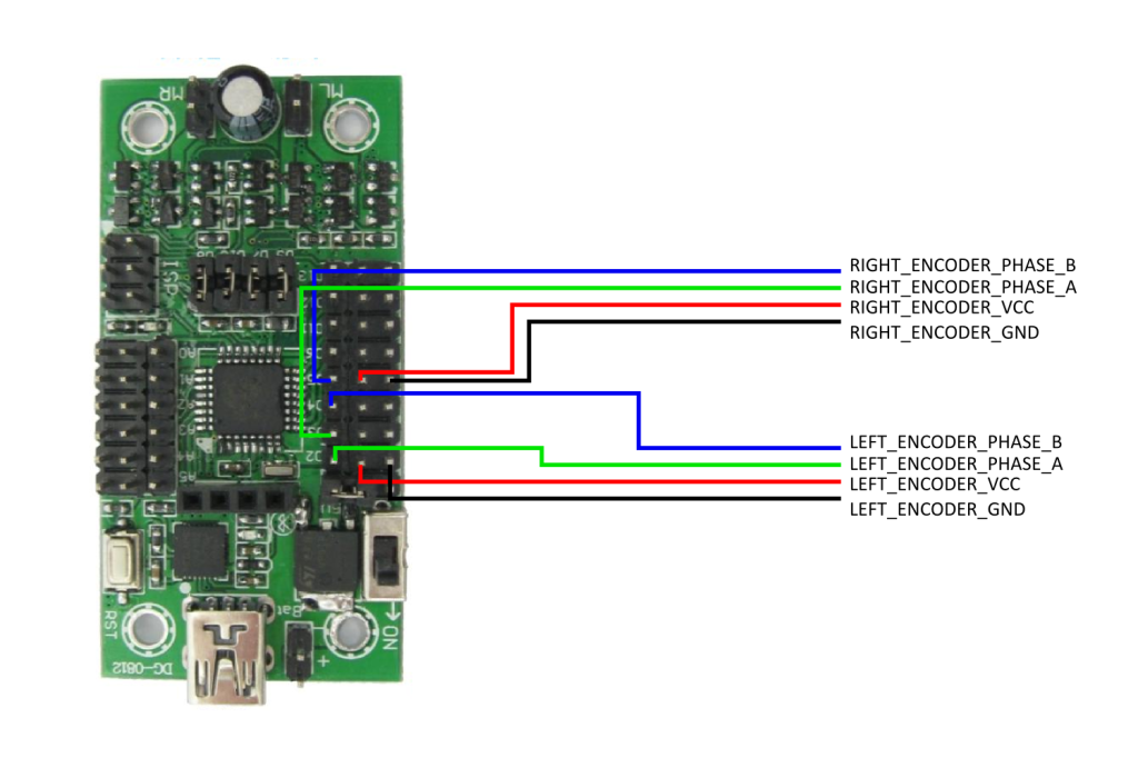 Connect the encoders up to the first 4 digital pins