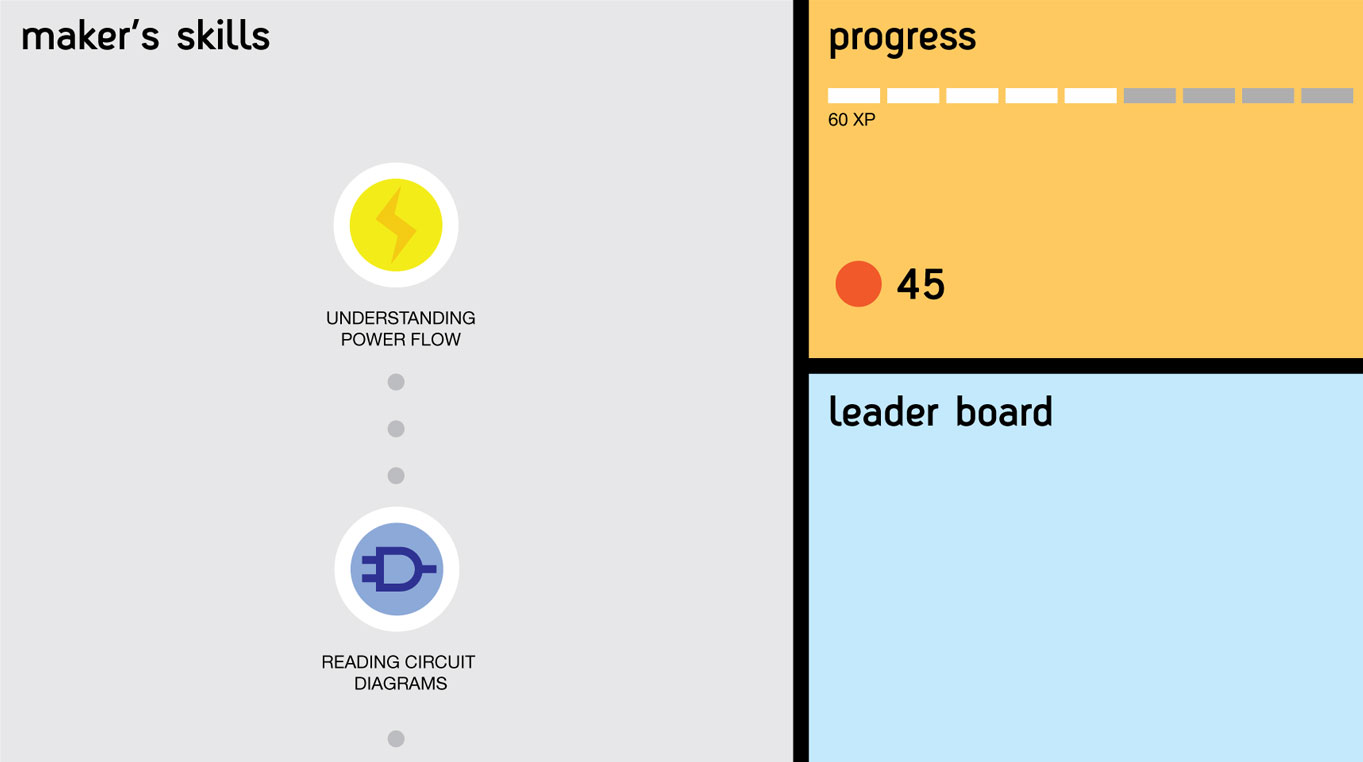 pi-top-lesson-plan