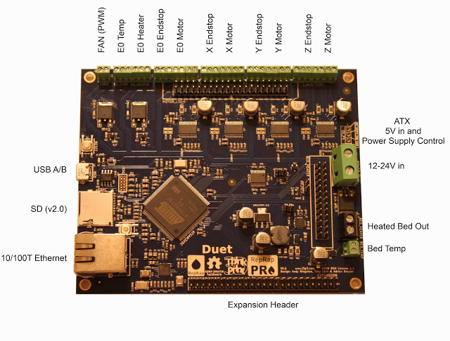 DUET_3DPrinter_Controller_connections.jpg