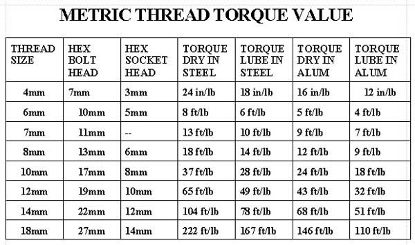 Screw Torque ratings.jpg