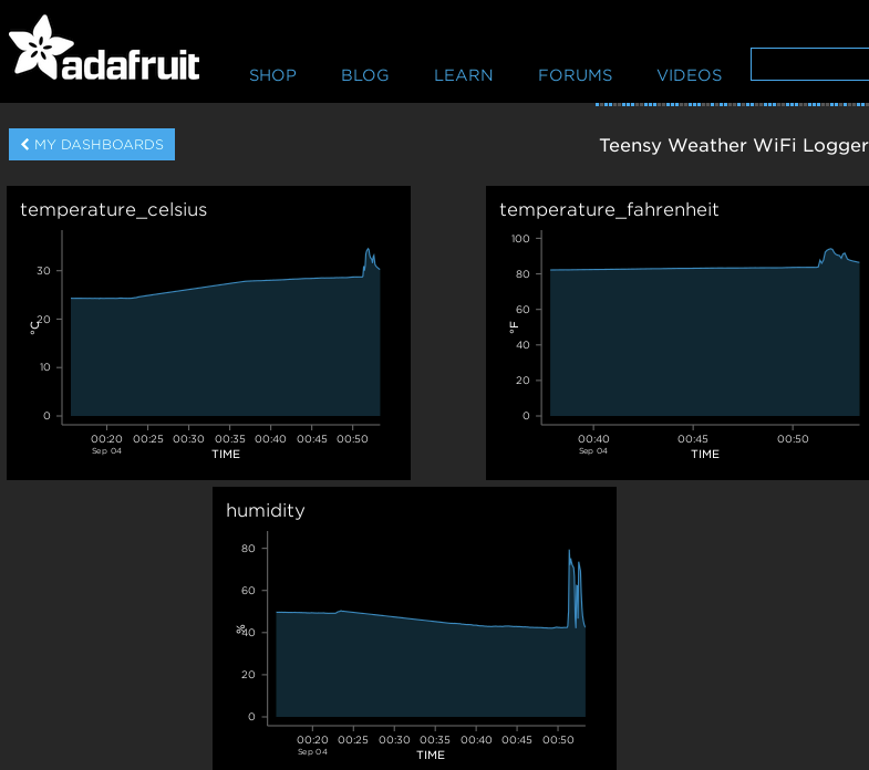 adafruit.io dashboard