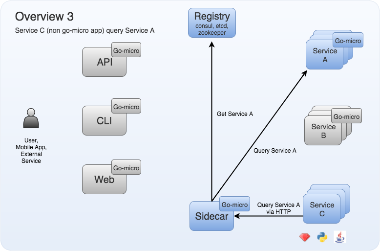 Overview3