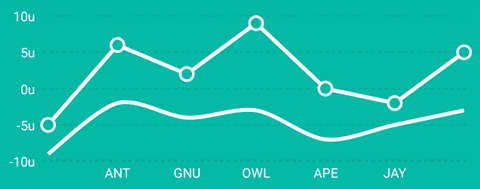 williamchart_line.png