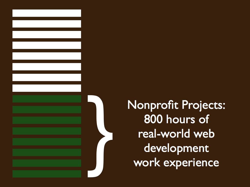 An image of a table showing the different segments of Free Code Camp